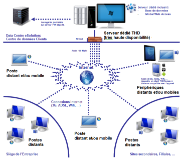 EBP via le Web