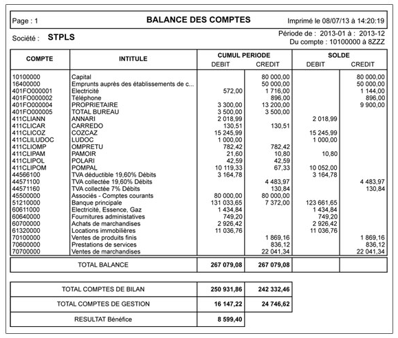 Synthèse de tous les soldes des comptes