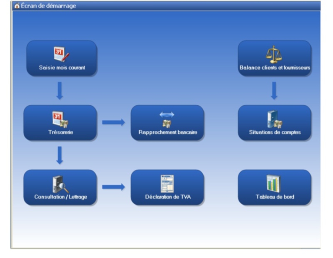 Un assistant de navigation efficace: l'Open Guide