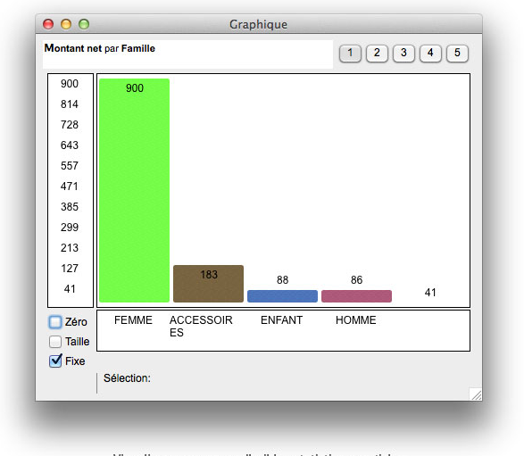 Visualisation des statistiques articles