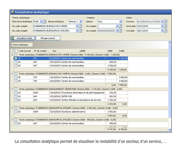 La consultation analytique permet de visualiser la rnetabilité d'un secteur, d'un service..