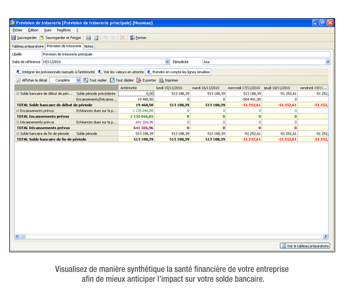 Visualisez de manière synthétique la santé financière de votre entreprise